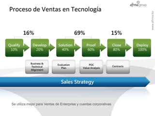 Proceso de Ventas en Tecnología




                                                                    www.afirma.biz
Se utiliza mejor para Ventas de Enterprise y cuentas corporativas
 