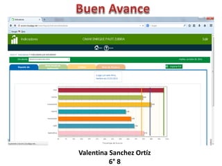 Valentina Sanchez Ortíz 
6° 8 
 