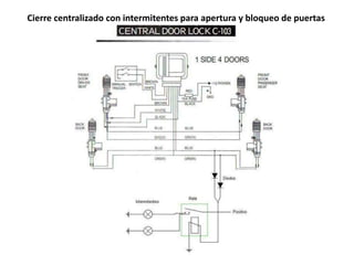 Cierre centralizado con intermitentes para apertura y bloqueo de puertas