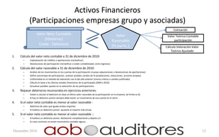 Activos Financieros
           (Participaciones empresas grupo y asociadas)
                                                                                                                                        Cotización
                  Valor Neto Contable                                                               Valor                           Valor Teórico Contable
                       (Histórico)                                                                Razonable                              participación
                   Coste - Deterioro                                                              (% partic.)                      Cálculo Valoración Valor
                                                                                                                                       Teórico Ajustado
1.   Cálculo del valor neto contable a 31 de diciembre de 2010:
       –    Capitalización de créditos o aportaciones (reclasificar).
       –    Devoluciones de participación (reclasificar si están contabilizadas como ingresos).
2.   Cálculo del valor razonable a 31 de diciembre de 2010:
       –    Análisis de los movimientos en las cuentas de la participación (nuevas adquisiciones o devoluciones de aportaciones)
       –    Definir porcentaje de participación, analizar posibles cambio de % (ampliaciones, reducciones, acciones propias).
       –    Uniformidad en el método de valoración con el del año anterior (mismo criterio o cambio justificado).
       –    Cálculo en base a los últimos estados financieros de la participada (2009 o 2010)
       –    Actualizar posibles ajustes en la valoración de las participaciones.
3.   Repasar deterioros reconocidos en ejercicios anteriores:
       –    Volver a calcular el deterioro en base al último valor razonable de la participación en la empresa (el límite es 0).
       –    Si hay un deterioro previo siempre debe existir un movimiento de esa cuenta en el cierre .
4.   Si el valor neto contable es menor al valor razonable :
       –    Deterioro de valor que iguale ambos importes.
       –    Si hubiera un deterioro previo ajustarlo al importe más actual.
5.   Si el valor neto contable es menor al valor razonable ::
       –    Si hubiera un deterioro previo deshacerlo completamente y dejarlo a 0.
       –    En caso contrario no existe movimiento contable alguno.


Diciembre 2010                                                                                                                                                12
 