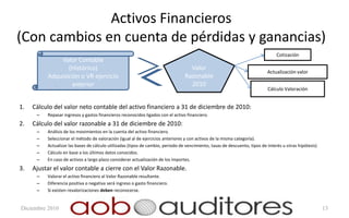 Activos Financieros
(Con cambios en cuenta de pérdidas y ganancias)
                                                                                                                                Cotización
              Valor Contable
                 (Histórico)                                                       Valor
                                                                                                                            Actualización valor
          Adquisición o VR ejercicio                                             Razonable
                   anterior                                                        2010
                                                                                                                            Cálculo Valoración


1.   Cálculo del valor neto contable del activo financiero a 31 de diciembre de 2010:
      –   Repasar ingresos y gastos financieros reconocidos ligados con el activo financiero.
2.   Cálculo del valor razonable a 31 de diciembre de 2010:
      –   Análisis de los movimientos en la cuenta del activo financiero.
      –   Seleccionar el método de valoración (igual al de ejercicios anteriores y con activos de la misma categoría).
      –   Actualizar las bases de cálculo utilizadas (tipos de cambio, periodo de vencimiento, tasas de descuento, tipos de interés u otras hipótesis)
      –   Cálculo en base a los últimos datos conocidos.
      –   En caso de activos a largo plazo considerar actualización de los importes.
3.   Ajustar el valor contable a cierre con el Valor Razonable.
      –   Valorar el activo financiero al Valor Razonable resultante.
      –   Diferencia positiva o negativa será ingreso o gasto financiero.
      –   Si existen revalorizaciones deben reconocerse.


Diciembre 2010                                                                                                                                           13
 
