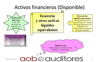 Activos financieros (Disponible)
     Conciliaciones
                          Tesorería                                        Otros activos
                                                                       líquidos equivalentes
      Bancarias
        Fecha valor
                        y otros activos                               - Inversiones financieras a
                                                                      muy corto plazo (> 3 meses)
      anotaciones no
      realizadas o no      líquidos                                   -Sin riesgo significativo de
                                                                            cambio de valor.
       identificadas                                                  -Formen parte de la gestión
                         equivalentes                                     de tesorería empresa.



   Valor Razonable
     Tipo de cambio.
    Limitaciones a la
     Disponibilidad.
                                        Saldo de Caja
                                Repasar arqueo a cierre para evitar
                                   partidas no contabilizadas




Diciembre 2010                                                                                   15
 