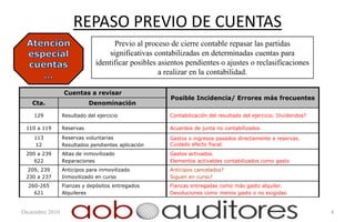 REPASO PREVIO DE CUENTAS
                                    Previo al proceso de cierre contable repasar las partidas
                                  significativas contabilizadas en determinadas cuentas para
                              identificar posibles asientos pendientes o ajustes o reclasificaciones
                                                   a realizar en la contabilidad.

                 Cuentas a revisar
                                                      Posible Incidencia/ Errores más frecuentes
    Cta.                    Denominación

    129          Resultado del ejercicio              Contabilización del resultado del ejercicio. Dividendos?

 110 a 119       Reservas                             Acuerdos de junta no contabilizados
    113          Reservas voluntarias                 Gastos o ingresos pasados directamente a reservas.
    12           Resultados pendientes aplicación     Cuidado efecto fiscal.
 200 a 239       Altas de inmovilizado                Gastos activados.
    622          Reparaciones                         Elementos activables contabilizados como gasto
 209, 239        Anticipos para inmovilizado          Anticipos cancelados?
 230 a 237       Inmovilizado en curso                Siguen en curso?
  260-265        Fianzas y depósitos entregados       Fianzas entregadas como más gasto alquiler.
    621          Alquileres                           Devoluciones como menos gasto o no exigidas.


Diciembre 2010                                                                                                   4
 