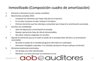 Inmovilizado (Composición cuadro de amortización)
1.     Elemento a elemento (no por cuentas contables)
2.     Movimientos contables 2010:
     –      Incorporar los elementos que hayan sido alta en el ejercicio.
     –      En las altas incorporar el valor residual si lo hubiera.
     –      Eliminar elementos que han sido baja y comprobar que la baja de la amortización acumulada.
3.     Conciliar con contabilidad
     –      Valor de adquisición y amortización acumulada.
     –      Repasar operaciones hojas de cálculo extracontables.
     –      No utilizar sistemas integrados sin conciliar.
4.     Baja de los elementos que ya no estén en poder de la sociedad (valor del bien y la amortización
       acumulada).
     –      No están en poder de la sociedad (programa informático en ordenador)
     –      Elementos intangibles superados o no utilizados (proyecto I+D que sustituye al anterior).
5.     Elementos totalmente amortizados.
     –      Dar de baja sino están identificados.
     –      Mantener si se tiene claro que se mantienen en uso.

Diciembre 2010                                                                                           8
 