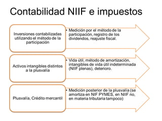 Contabilidad NIIF e impuestos
 
