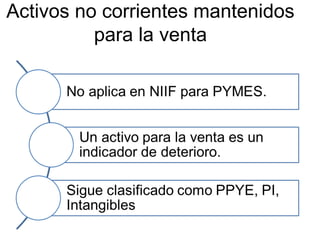 Activos no corrientes mantenidos
para la venta
 