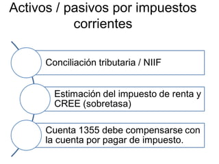 Activos / pasivos por impuestos
corrientes
 