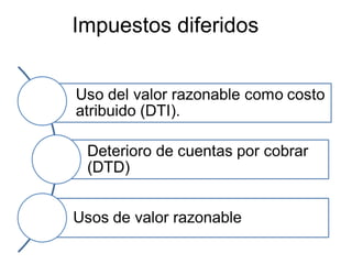 Impuestos diferidos
 