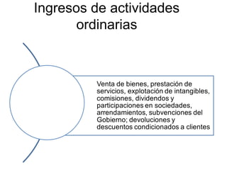 Ingresos de actividades
ordinarias
 