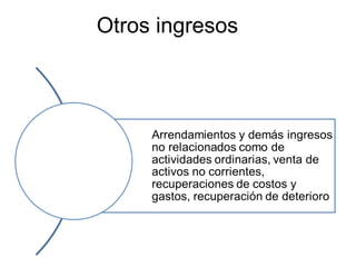 Otros ingresos
 