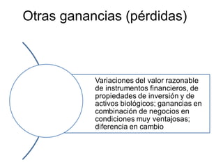 Otras ganancias (pérdidas)
 