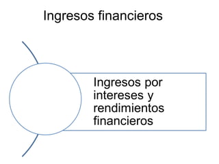 Ingresos financieros
 