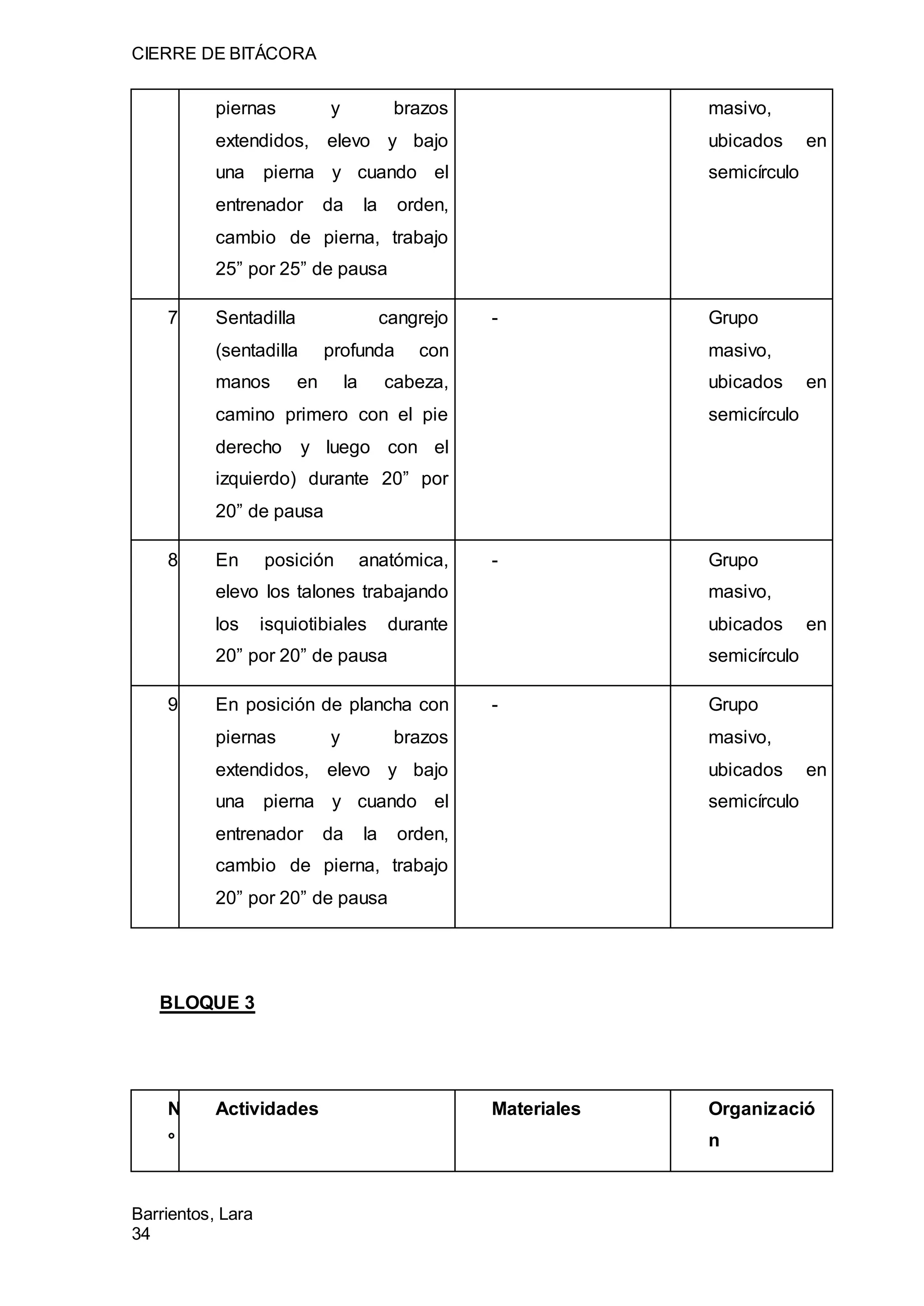 CIERRE DE BITÁCORA
Barrientos, Lara
34
piernas y brazos
extendidos, elevo y bajo
una pierna y cuando el
entrenador da la orden,
cambio de pierna, trabajo
25” por 25” de pausa
masivo,
ubicados en
semicírculo
7 Sentadilla cangrejo
(sentadilla profunda con
manos en la cabeza,
camino primero con el pie
derecho y luego con el
izquierdo) durante 20” por
20” de pausa
- Grupo
masivo,
ubicados en
semicírculo
8 En posición anatómica,
elevo los talones trabajando
los isquiotibiales durante
20” por 20” de pausa
- Grupo
masivo,
ubicados en
semicírculo
9 En posición de plancha con
piernas y brazos
extendidos, elevo y bajo
una pierna y cuando el
entrenador da la orden,
cambio de pierna, trabajo
20” por 20” de pausa
- Grupo
masivo,
ubicados en
semicírculo
BLOQUE 3
N
°
Actividades Materiales Organizació
n
 