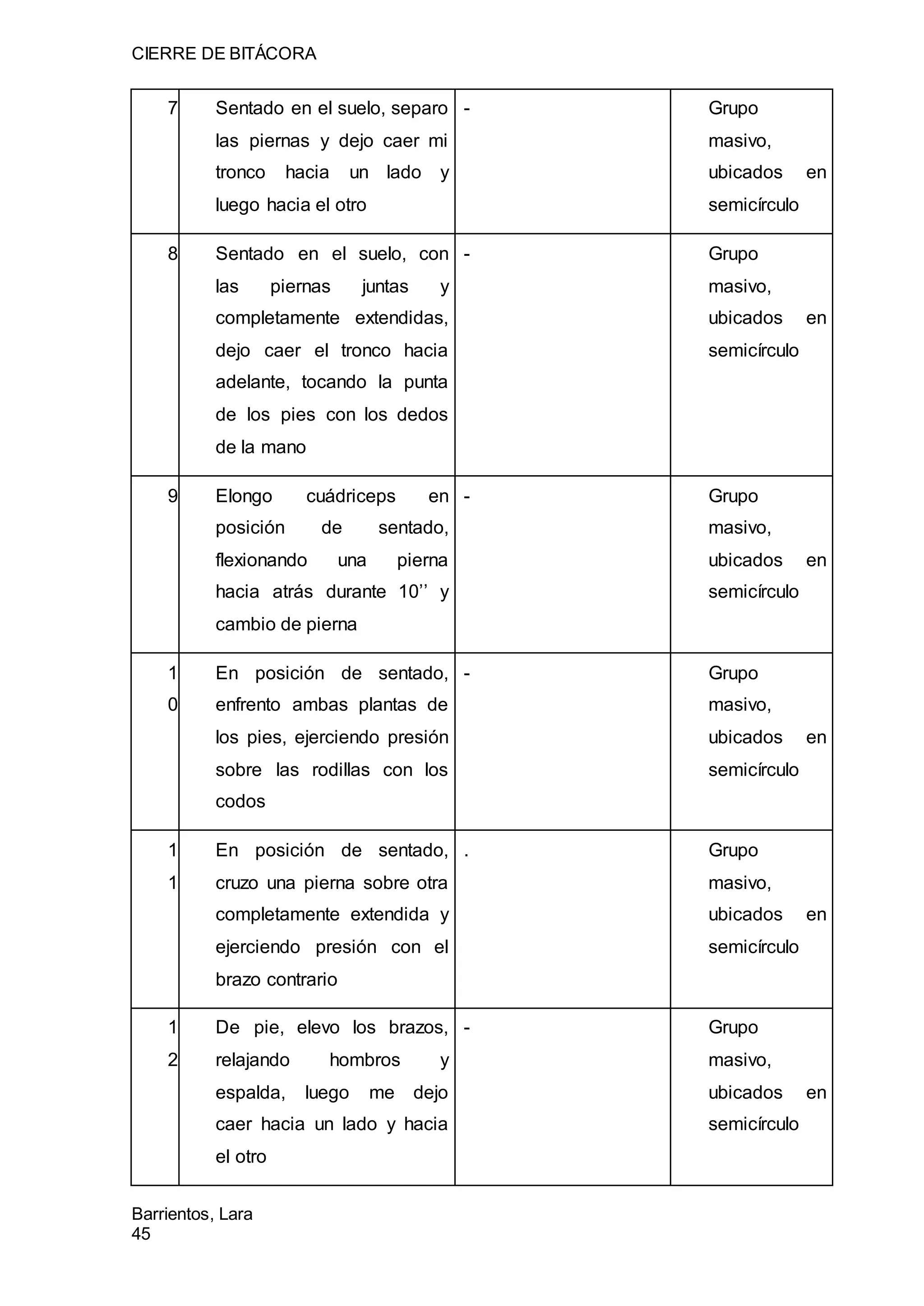 CIERRE DE BITÁCORA
Barrientos, Lara
45
7 Sentado en el suelo, separo
las piernas y dejo caer mi
tronco hacia un lado y
luego hacia el otro
- Grupo
masivo,
ubicados en
semicírculo
8 Sentado en el suelo, con
las piernas juntas y
completamente extendidas,
dejo caer el tronco hacia
adelante, tocando la punta
de los pies con los dedos
de la mano
- Grupo
masivo,
ubicados en
semicírculo
9 Elongo cuádriceps en
posición de sentado,
flexionando una pierna
hacia atrás durante 10’’ y
cambio de pierna
- Grupo
masivo,
ubicados en
semicírculo
1
0
En posición de sentado,
enfrento ambas plantas de
los pies, ejerciendo presión
sobre las rodillas con los
codos
- Grupo
masivo,
ubicados en
semicírculo
1
1
En posición de sentado,
cruzo una pierna sobre otra
completamente extendida y
ejerciendo presión con el
brazo contrario
. Grupo
masivo,
ubicados en
semicírculo
1
2
De pie, elevo los brazos,
relajando hombros y
espalda, luego me dejo
caer hacia un lado y hacia
el otro
- Grupo
masivo,
ubicados en
semicírculo
 