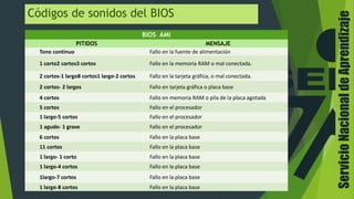 ServicioNacionaldeAprendizaje
Códigos de sonidos del BIOS
BIOS AMI
PITIDOS MENSAJE
Tono continuo Fallo en la fuente de alimentación
1 corto2 cortos3 cortos Fallo en la memoria RAM o mal conectada.
2 cortos-1 largo8 cortos1 largo-2 cortos Fallo en la tarjeta gráfica, o mal conectada.
2 cortos- 2 largos Fallo en tarjeta gráfica o placa base
4 cortos Fallo en memoria RAM o pila de la placa agotada
5 cortos Fallo en el procesador
1 largo-5 cortos Fallo en el procesador
1 agudo- 1 grave Fallo en el procesador
6 cortos Fallo en la placa base
11 cortos Fallo en la placa base
1 largo- 1 corto Fallo en la placa base
1 largo-4 cortos Fallo en la placa base
1largo-7 cortos Fallo en la placa base
1 largo-8 cortos Fallo en la placa base
 