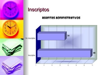 Inscriptos 