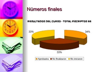 Números finales 