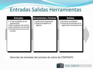 Entradas Salidas Herramientas