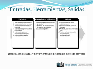 Entradas, Herramientas, Salidas