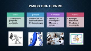PASOS DEL CIERRE
Iniciar
• Arranque del
proyecto
• protocolo
planear
• Revisión de los
requerimientos
• Evaluar riesgos
Controlar
• Manejar el
desempeño
• Mejorar el
equipo
Cerrar
• Entregar
resultados
• Celebrar el
desempeño
 