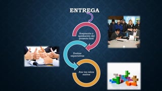 ENTREGA
Aceptación y
aprobación del
proyecto final
Evaluar
expectativas
Atar los cabos
sueltos
 