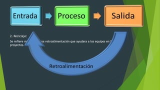 2. Reciclaje:
Se refiere mas bien a una retroalimentación que ayudara a los equipos en futuros
proyectos.
 