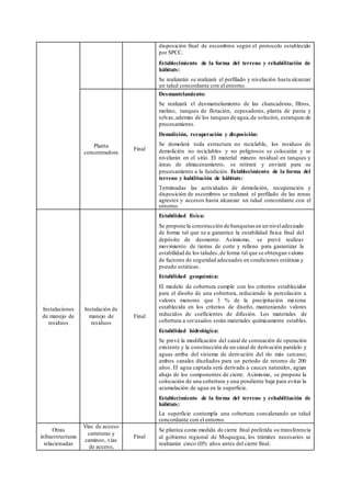 disposición final de escombros según el protocolo establecido
por SPCC.
Establecimiento de la forma del terreno y rehabilitación de
hábitats:
Se realizarán se realizará el perfilado y nivelación hasta alcanzar
un talud concordante con el entorno.
Planta
concentradora
Final
Desmantelamiento:
Se realizará el desmantelamiento de las chancadoras, filtros,
molino, tanques de flotación, espesadores, planta de pasta y
tolvas,además de los tanques de agua,de solución, estanques de
procesamiento.
Demolición, recuperación y disposición:
Se demolerá toda estructura no reciclable, los residuos de
demolición no reciclables y no peligrosos se colocarán y se
nivelarán en el sitio. El material minero residual en tanques y
áreas de almacenamiento, se retirará y enviará para su
procesamiento a la fundición. Establecimiento de la forma del
terreno y habilitación de hábitats:
Terminadas las actividades de demolición, recuperación y
disposición de escombros se realizará el perfilado de las zonas
agrestes y accesos hasta alcanzar un talud concordante con el
entorno.
Instalaciones
de manejo de
residuos
Instalación de
manejo de
residuos
Final
Estabilidad física:
Se propone la construcción de banquetas en un niveladecuado
de forma tal que se a garantice la estabilidad física final del
depósito de desmonte. Asimismo, se prevé realizar
movimiento de tierras de corte y relleno para garantizar la
estabilidad de los taludes,de forma tal que se obtengan valores
de factores de seguridad adecuados en condiciones estáticas y
pseudo estáticas.
Estabilidad geoquímica:
El modelo de cobertura cumple con los criterios establecidos
para el diseño de una cobertura, reduciendo la percolación a
valores menores que 3 % de la precipitación máxima
establecida en los criterios de diseño, manteniendo valores
reducidos de coeficientes de difusión. Los materiales de
cobertura a serusados serán materiales químicamente estables.
Estabilidad hidrológica:
Se prevé la modificación del canal de coronación de operación
existente y la construcción de un canal de derivación paralelo y
aguas arriba del sistema de derivación del río más cercano;
ambos canales diseñados para un periodo de retorno de 200
años. El agua captada será derivada a cauces naturales, aguas
abajo de los componentes de cierre. Asimismo, se propone la
colocación de una cobertura y una pendiente baja para evitar la
acumulación de agua en la superficie.
Establecimiento de la forma del terreno y rehabilitación de
hábitats:
La superficie contempla una cobertura considerando un talud
concordante con el entorno.
Otras
infraestructuras
relacionadas
Vías de acceso
carreteras y
caminos, vías
de acceso,
Final
Se plantea como medida de cierre final preferida su transferencia
al gobierno regional de Moquegua, los trámites necesarios se
realizarán cinco (05) años antes del cierre final.
 