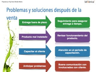 Preparado por: Mg. Alvaro Morales Medina
 