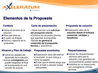 Elementos de la Propuesta   Carátula  Indica el nombre de la solución Para qué área es A quién va dirigida Fecha y vigencia de la  propuesta Hace mención a la  solicitud del prospecto-cliente . Confirma los acuerdos previos que soportan la propuesta. Señala  en general el contenido de la propuesta técnica  y  económica. Carta de presentación  Propuesta de solución  Explicación clara de la  solución desde el enfoque  comercial: ventajas y  beneficios . Alcance y Plan de trabajo Indica los detalles del  desarrollo de la solución. Incluye  cronograma  que puede integrarse al final de la propuesta en una  sección de anexos. Propuesta económica   Explicación clara del total de la inversión, lo que incluye y cómo se pagará. Evitar que el cliente tenga que sacar el total o calcular costos  adicionales. Requerimientos Indicar los requerimientos  técnicos para que la  solución y las garantías de  funcionamiento puedan darse. Incluirlos en un anexo junto con cronograma y fichas  técnicas. 