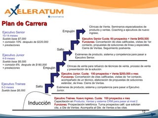 Ejecutivo Junior. Cuota:  100 prospectos + Venta $250,000 x mes  Funciones : Concertación de citas calificadas, visitas de 1er contacto, acompañado de un técnico, elaboración de propuestas de soluciones estándar, de línea. Cierre de Ventas. Salto Empujón Salto Empujón Ejecutivo Trainee. Nuevo ingreso. Cuota:  100 prospectos x mes Capacitación en  Producto, Ventas y sistema CRM para pasar al nivel 2. Funciones:   Prospectación telefónica. Turna prospectos calif. que solicitan cita, a Gte de Ventas. Acompaña al Gte. de Ventas a las citas. Inducción Ejecutivo Senior 10-14 meses Sueldo base $7,000 + comisión 10%  después de $220,000 + prestaciones Ejecutivo Trainee 0-3 meses Sueldo base $6,000 Ejecutivo Junior 4-9 meses Sueldo base $6,000 + comisión 6%  después de $180,000 + prestaciones Plan de Carrera  Ejecutivo Senior Cuota: 60 prospectos + Venta $450,000 Funciones : Concertación de citas calificadas, visitas de 1er contacto, propuestas de soluciones de línea y especiales.  Cierre de Ventas. Seguimiento postventa. Exámenes de producto, sistema y competencia para pasar a Ejecutivo Junior. Clínicas de venta para refuerzo de técnicas de venta, proceso de venta y presentación de la solución. Exámenes de producto, sistema y competencia para pasar a Ejecutivo Senior. Clínicas de Venta. Seminarios especializados de producto y ventas. Coaching a ejecutivos de nuevo ingreso. 