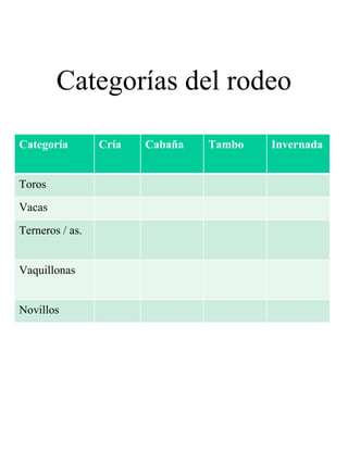 Categorías del rodeo Categoría Cría Cabaña Tambo Invernada Toros Vacas Terneros / as. Vaquillonas Novillos 