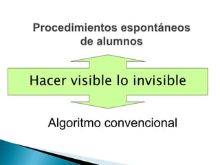 Hacer visible lo invisible


   Algoritmo convencional
 