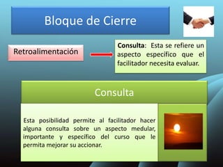Bloque de Cierre
Consulta: Esta se refiere un
aspecto específico que el
facilitador necesita evaluar.
Retroalimentación
Consulta
Esta posibilidad permite al facilitador hacer
alguna consulta sobre un aspecto medular,
importante y específico del curso que le
permita mejorar su accionar.
 