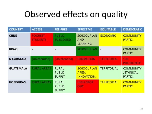 Are School Grants Leveraging the Right of Quality Education for All?  Slide 10