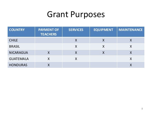 Are School Grants Leveraging the Right of Quality Education for All?  Slide 8