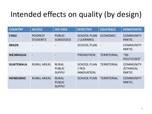 Are School Grants Leveraging the Right of Quality Education for All?  Slide 9