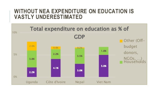 CIES 2017 / Data revolution : Private funding and equity in education Slide 13