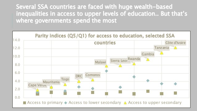 CIES 2017 / Data revolution : Private funding and equity in education Slide 5