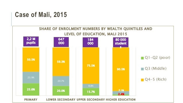 CIES 2017 / Data revolution : Private funding and equity in education Slide 6