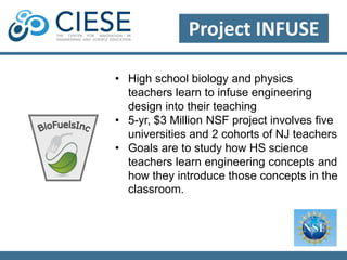 WaterBotics® Impact 
Implemented with over 2,300 youth in 8 states. 
Data collected from over 1,500 youth indicate: 
• 53% female; 47% male 
• 51% in summer camps; 49% in classrooms 
• Informal learning sites had higher student ratings for 
enjoyment and learning, and a higher percentage of 
students expressed interest in science and engineering. 
• Both formal and informal student post-test scores 
increased. Gain scores for girls were greater than for boys. 
 