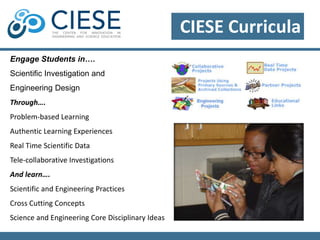 NJ PRIME Impact 
In Year 1: 
• 68 elementary teachers provided 
105 hours of mathematics-focused 
PD 
• Teachers engage in 50 hours of 
school-based PLC meetings to 
examine student learning 
• Over 1,800 elementary students 
reached 
 