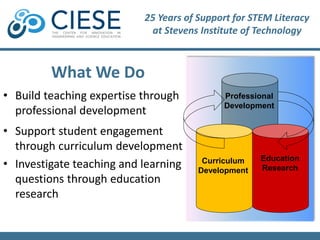 25 Years of Support for STEM Literacy 
at Stevens Institute of Technology 
What We Do 
• Build teaching expertise through 
professional development 
• Support student engagement 
through curriculum development 
• Investigate teaching and learning 
questions through education 
research 
Professional 
Development 
Curriculum 
Development 
Education 
Research 
 