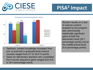 What Drives Our Work: 
Momentum for Building 21st Century 
STEM Workplace Talent and Citizen Competencies: 
• Need for broad STEM literacy 
• Uneven progress 
• Diversity 
• Globalization and competition 
• Rapid change 
• Growth in learning sciences 
• Gap between theoretical and practice knowledge 
• Digital technology advances 
• Gap between what we can do and what we should do 
• Need for systemic solutions 
 