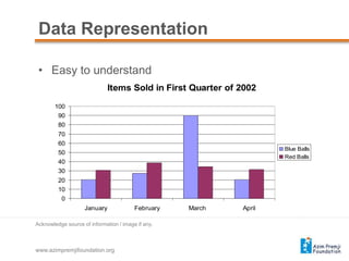 Avoid backgrounds that are distracting or difficult to read fromData RepresentationUse graphs rather than just charts and words