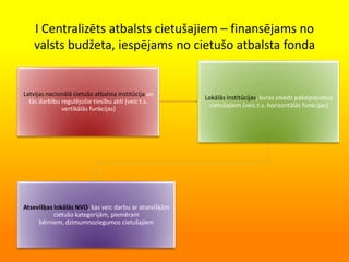 I Centralizēts atbalsts cietušajiem – finansējams no
valsts budžeta, iespējams no cietušo atbalsta fonda
Latvijas nacionāl...