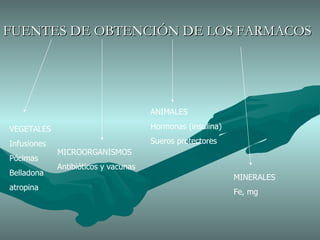 FUENTES DE OBTENCIÓN DE LOS FARMACOS VEGETALES Infusiones Pócimas Belladona atropina MICROORGANISMOS Antibióticos y vacunas ANIMALES Hormonas (insulina) Sueros protectores MINERALES Fe, mg 