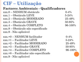 Factores Ambientais - Qualificadores
xxx.0 – NENHUM obstáculo 0-4%
xxx.1 – Obstáculo LEVE 5-24%
xxx.2 – Obstáculo MODERADO 25-49%
xxx.3 – Obstáculo GRAVE 50-95%
xxx.4 – Obstáculo COMPLETO 96-100%
xxx.8 – Obstáculo não especificado
xxx.9 - Não aplicável
xxx.+0 – NENHUM facilitador 0-4%
xxx.+1 – Facilitador LEVE 5-24%
xxx.+2 – Facilitador MODERADO 25-49%
xxx.+3 – Facilitador GRAVE 50-95%
xxx.+4 – Facilitador COMPLETO 96-100%
xxx.+8 – Facilitador não especificado
xxx.9 - Não aplicável
CIF – Utilização
 