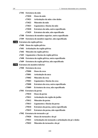 CIF 7. Estruturas relacionadas com o movimento
s7302 Estrutura da mão
s73020 Ossos da mão
s73021 Articulações da mão e dos dedos
s73022 Músculos da mão
s73023 Ligamentos e fáscias da mão
s73028 Estrutura da mão, outra especificada
s73029 Estrutura da mão, não especificada
s7308 Estrutura do membro superior, outra especificada
s7309 Estrutura do membro superior, não especificada
s740 Estrutura da região pélvica
s7400 Ossos da região pélvica
s7401 Articulações da região pélvica
s7402 Músculos da região pélvica
s7403 Ligamentos e fáscias da região pélvica
s7408 Estrutura da região pélvica, outra especificada
s7409 Estrutura da região pélvica, não especificada
s750 Estrutura do membro inferior
s7500 Estrutura da coxa
s75000 Ossos da coxa
s75001 Articulação da anca
s75002 Músculos da coxa
s75003 Ligamentos e fáscias da coxa
s75008 Estrutura da coxa, outra especificada
s75009 Estrutura da coxa, não especificada
s7501 Estrutura da perna
s75010 Ossos da perna
s75011 Articulações da região do joelho
s75012 Músculos da perna
s75013 Ligamentos e fáscias da perna
s75018 Estrutura da perna, outra especificada
s75019 Estrutura da perna, não especificada
s7502 Estrutura do tornozelo e pé
s75020 Ossos do tornozelo e do pé
s75021 Articulações do tornozelo e articulações do pé e dedos
s75022 Músculos do tornozelo e do pé
109
 