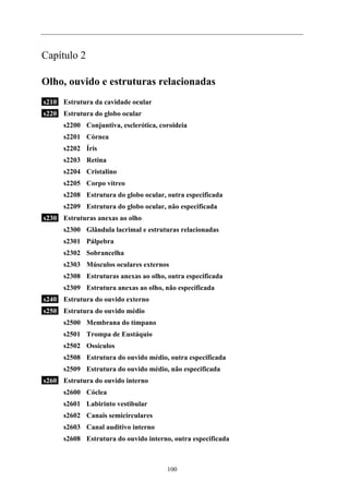 Capítulo 2

Olho, ouvido e estruturas relacionadas
s210 Estrutura da cavidade ocular
s220 Estrutura do globo ocular
      s2200 Conjuntiva, esclerótica, coroideia
      s2201 Córnea
      s2202 Íris
      s2203 Retina
      s2204 Cristalino
      s2205 Corpo vítreo
      s2208 Estrutura do globo ocular, outra especificada
      s2209 Estrutura do globo ocular, não especificada
s230 Estruturas anexas ao olho
      s2300 Glândula lacrimal e estruturas relacionadas
      s2301 Pálpebra
      s2302 Sobrancelha
      s2303 Músculos oculares externos
      s2308 Estruturas anexas ao olho, outra especificada
      s2309 Estrutura anexas ao olho, não especificada
s240 Estrutura do ouvido externo
s250 Estrutura do ouvido médio
      s2500 Membrana do tímpano
      s2501 Trompa de Eustáquio
      s2502 Ossículos
      s2508 Estrutura do ouvido médio, outra especificada
      s2509 Estrutura do ouvido médio, não especificada
s260 Estrutura do ouvido interno
      s2600 Cóclea
      s2601 Labirinto vestibular
      s2602 Canais semicirculares
      s2603 Canal auditivo interno
      s2608 Estrutura do ouvido interno, outra especificada



                                       100
 