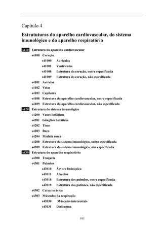 Capítulo 4
Estrututuras do aparelho cardiovascular, do sistema
imunológico e do aparelho respiratório
s410 Estrutura do aparelho cardiovascular
      s4100 Coração
             s41000     Aurículas
             s41001     Ventrículos
             s41008     Estrutura do coração, outra especificada
             s41009     Estrutura do coração, não especificada
      s4101 Artérias
      s4102 Veias
      s4103 Capilares
      s4108 Estrutura do aparelho cardiovascular, outra especificada
      s4109 Estrutura do aparelho cardiovascular, não especificada
s420 Estrutura do sistema imunológico
      s4200 Vasos linfáticos
      s4201 Gânglios linfáticos
      s4202 Timo
      s4203 Baço
      s4204 Medula óssea
      s4208 Estrutura do sistema imunológico, outra especificada
      s4209 Estrutura do sistema imunológico, não especificada
s430 Estrutura do aparelho respiratório
      s4300 Traqueia
      s4301 Pulmões
             s43010     Árvore brônquica
             s43011     Alvéolos
             s43018     Estrutura dos pulmões, outra especificada
             s43019     Estrutura dos pulmões, não especificada
      s4302 Caixa torácica
      s4303 Músculos da respiração
             s43030     Músculos intercostais
             s43031     Diafragma


                                        103
 